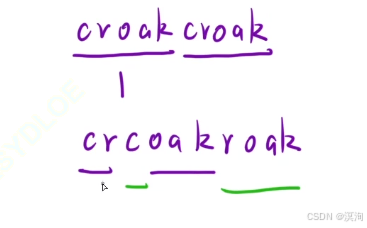 【C/C++算法】从浅到深学习--- 简单模拟算法（图文兼备 + 源码详解）