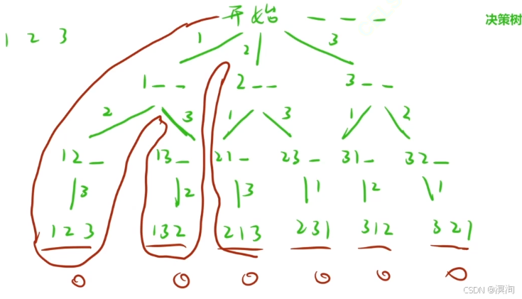 【C/C++算法】蓝桥杯之递归算法（如何编写想出递归写法）