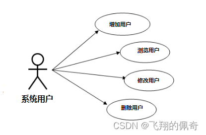 基于ssm框架实现的小区停车位管理系统(含文档)
