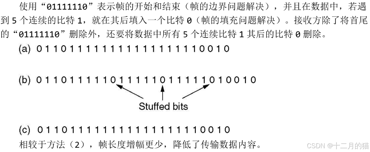 【计算机网络】第三章·数据链路层与局域网/广域网