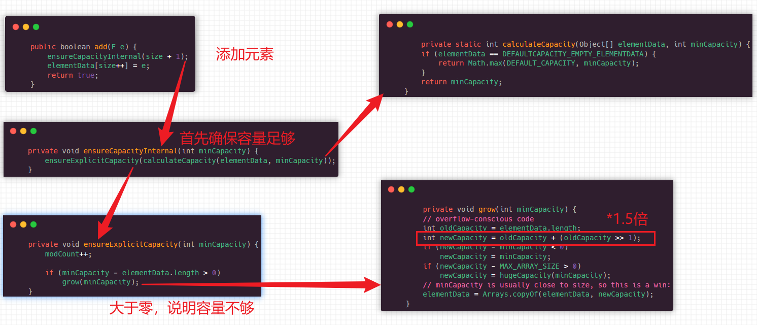 Java集合ArrayList⭐️ 通过具体案例从底层分析常用方法的逻辑原理以及使用方式